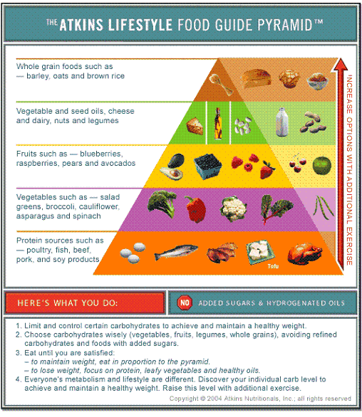 printable food  pyramid