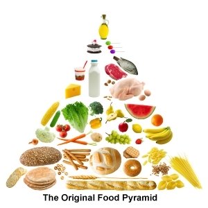 Atkins Diet Info - Original Food Guide Pyramid